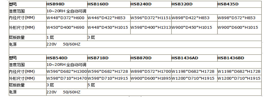 低湿度电子防潮箱（10-20%RH）